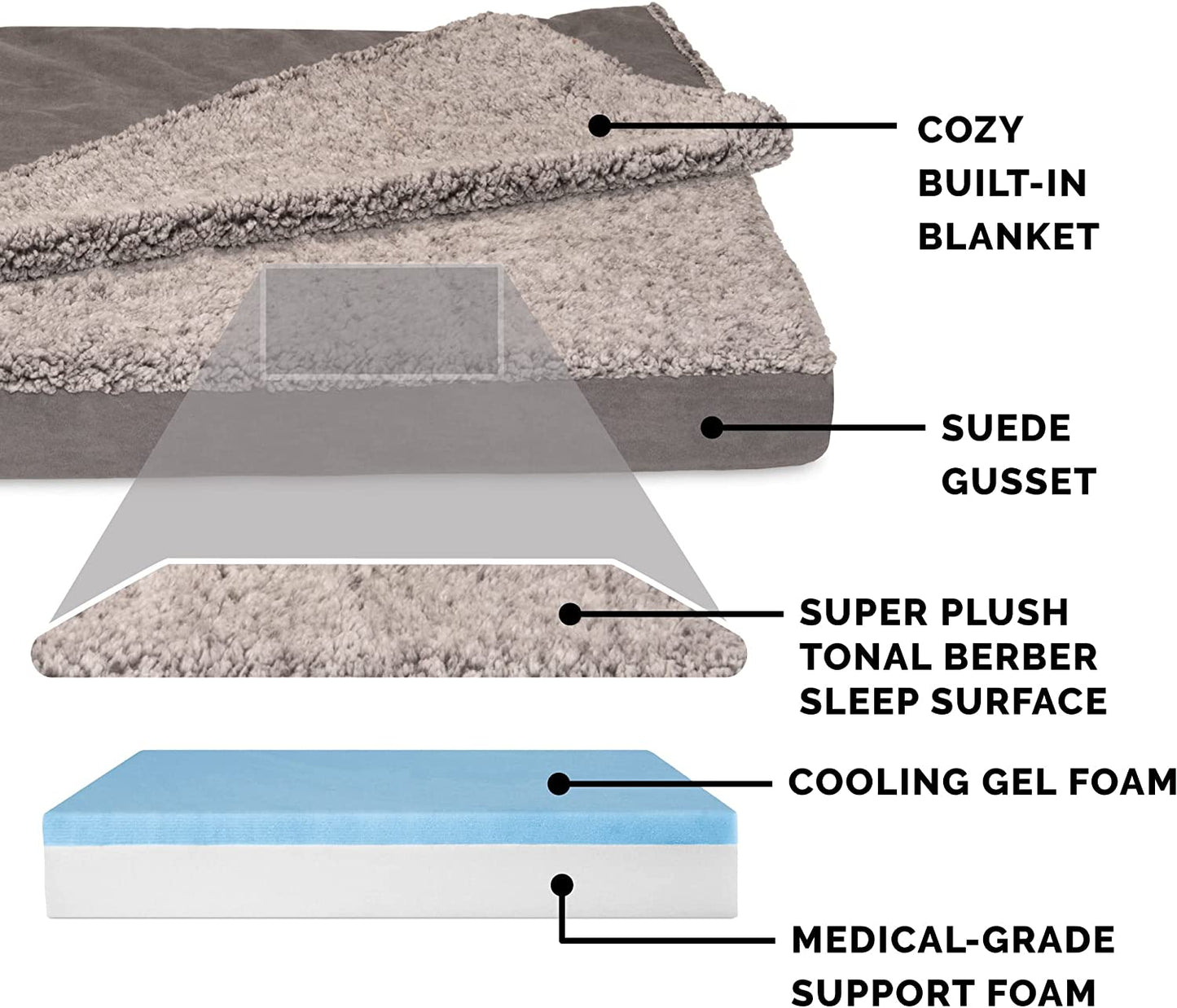 Cooling Gel Dog Bed for Large Dogs W/ Removable Washable Cover, for Dogs up to 95 Lbs - Berber & Suede Blanket Top Mattress - Gray, Jumbo/Xl